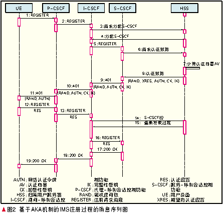 AKAIMSJ(rn)CC(j)