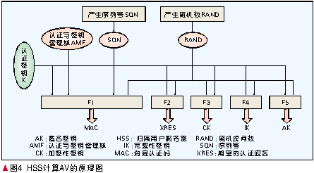 AKAIMSJ(rn)CC(j)