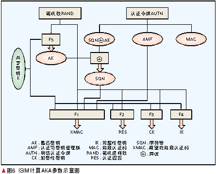 AKAIMSJ(rn)CC(j)