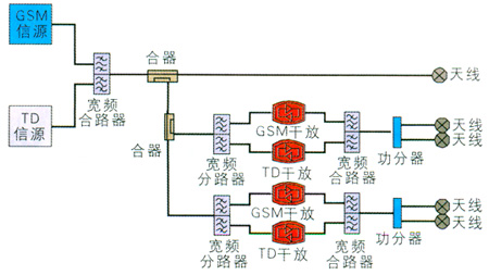 GSM҃(ni)ֲϵy(tng)TD-SCDMA̽ӑ