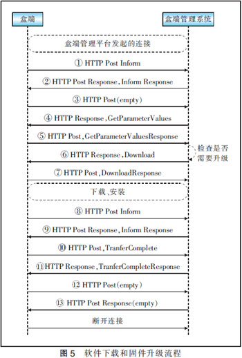 TR069f(xi)h(sh)F(xin)IPTVж˹