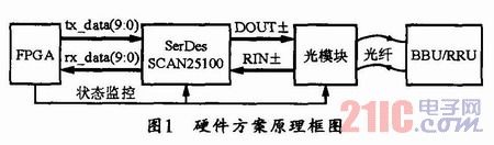 CPRIf(xi)hĹwͨӍO(sh)Ӌ(j)c(sh)F(xin)