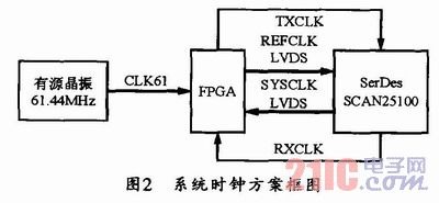 CPRIf(xi)hĹwͨӍO(sh)Ӌ(j)c(sh)F(xin)