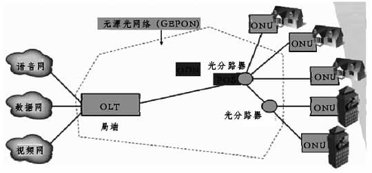 o(w)ԴW(wng)j(lu)EPONg(sh)\Մ[D]