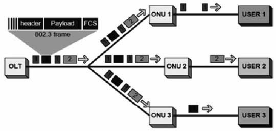 o(w)ԴW(wng)j(lu)EPONg(sh)\Մ[D]