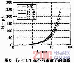 ԹIL300-F-X009ԭ䑪(yng)