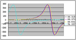 ADN8831ڹضȿеđ(yng)