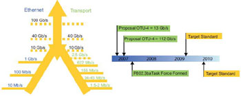 FPGAF(xin)100G;W(wng)