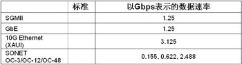 FPGAF(xin)100G;W(wng)