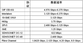 FPGAF(xin)100G;W(wng)