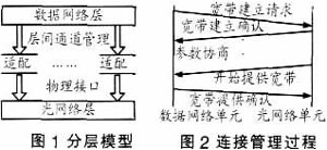 F(xin)IP over WDMW(wng)jĽQ