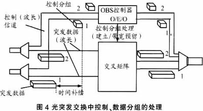 F(xin)IP over WDMW(wng)jĽQ