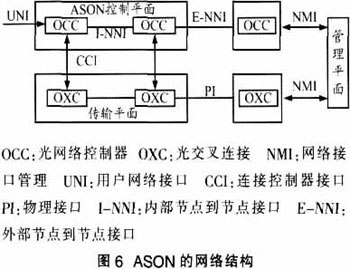 F(xin)IP over WDMW(wng)jĽQ