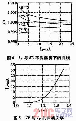 ԹIL300-F-X009ԭ䑪(yng)