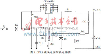 S3C2410O(jin)yϵy(tng)OӋ