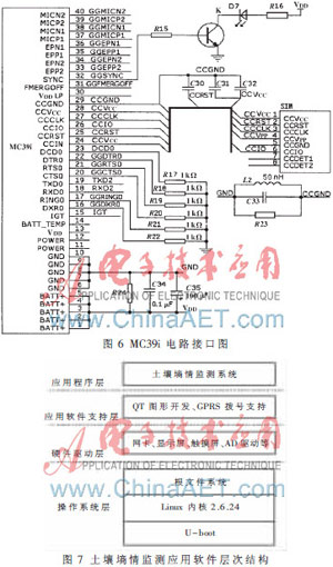 S3C2410O(jin)yϵy(tng)OӋ