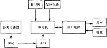 چƬC(j)ĭh(hun)O(jin)y(c)xO(sh)Ӌ(j)c(sh)F(xin)