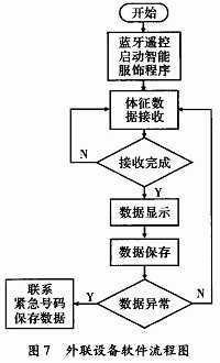 һNO(jin)y(c){(ln)ܷϵy(tng)O(sh)Ӌ(j)