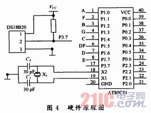 8051ƬC(j)ضȲɼol(f)