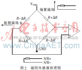 ڸԴ܇(ch)vO(jin)y(c)ϵy(tng)O(sh)Ӌ(j)