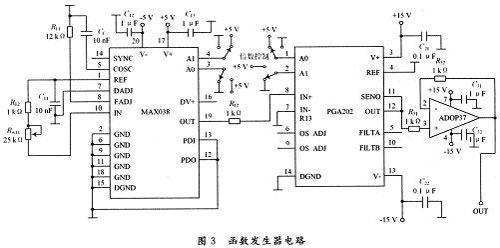 MAX038оƬڲΰl(f)еđ