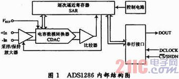 12λģ/(sh)D(zhun)QADS1286ڜضșzyеđ(yng)