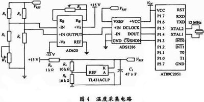 12λģ/(sh)D(zhun)QADS1286ڜضșzyеđ(yng)