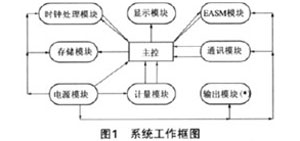 RENESAS댧(do)wĆh(yun)M(fi)늱O(sh)Ӌ(j)