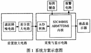 ARM΢̖(ho)ھO(jin)yϵy(tng)O(sh)Ӌ(j)