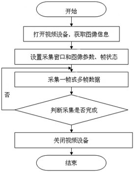 A(yng)RMLinuxͨùƽ_(ti)O(sh)Ӌ(j)c(sh)F(xin)