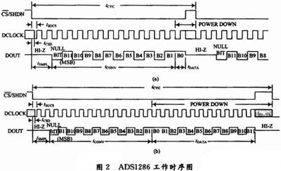 12λģ/(sh)D(zhun)QADS1286ڜضșzyеđ