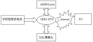 ARMLinuxͨùƽ_O(sh)ӋcF(xin)