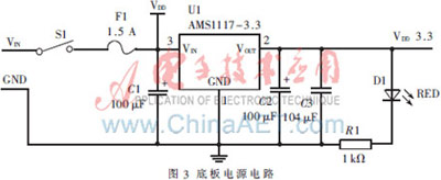 S3C2410O(jin)yϵy(tng)O(sh)Ӌ