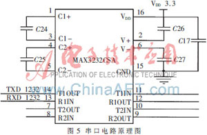 S3C2410O(jin)yϵy(tng)O(sh)Ӌ