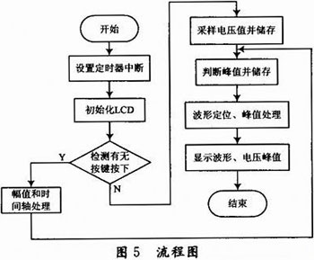 A(yng)T89S52ƬC(j)ĺ(jin)ה(sh)ʾO(sh)Ӌ(j)