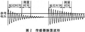 MSP430FW427ğo(w)ˮO(sh)Ӌ(j)