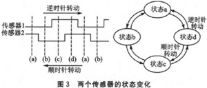 MSP430FW427ğo(w)ˮO(sh)Ӌ(j)