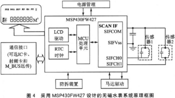 MSP430FW427ğo(w)ˮO(sh)Ӌ(j)