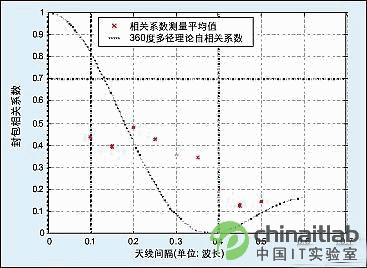 ͹朽ӿɿ֙C(j)쾀y(c)ԇϵy(tng)_l(f)(yng)