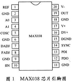 MAX038оƬڲΰl(f)еđ(yng)