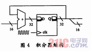 FPGAĔ(sh)ִͨTϵy(tng)O(sh)Ӌ(j)͌(sh)F(xin)