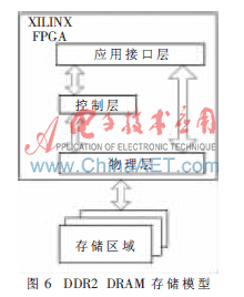 TD-LTECϜyԇxPIģKоcF(xin)