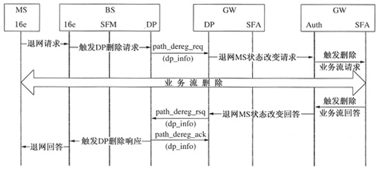 WiMAXľW(wng)j(lu)еĔ(sh)(j)ͨg(sh)