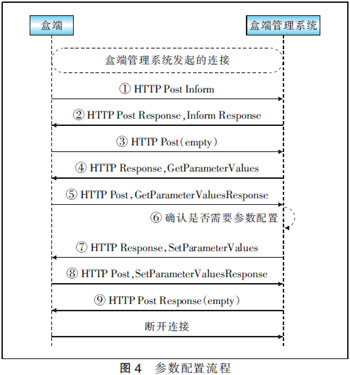 TR069f(xi)h(sh)F(xin)IPTVж˹