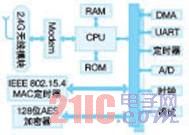 CC2530ZigbeeWj(ji)cOӋ[D]