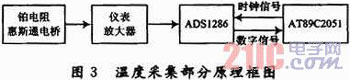 12λģ/(sh)D(zhun)QADS1286ڜضșzyеđ