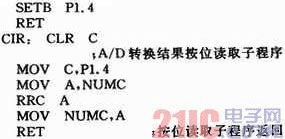 12λģ/(sh)D(zhun)QADS1286ڜضșzyеđ