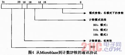 MicroblazeܛFSLTӋ(j)(sh)O(sh)Ӌ(j)c(sh)F(xin)