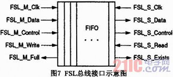 MicroblazeܛFSLTӋ(j)(sh)O(sh)Ӌ(j)c(sh)F(xin)