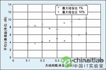 ͹朽ӿɿ֙C(j)쾀y(c)ԇϵy(tng)_l(f)(yng)